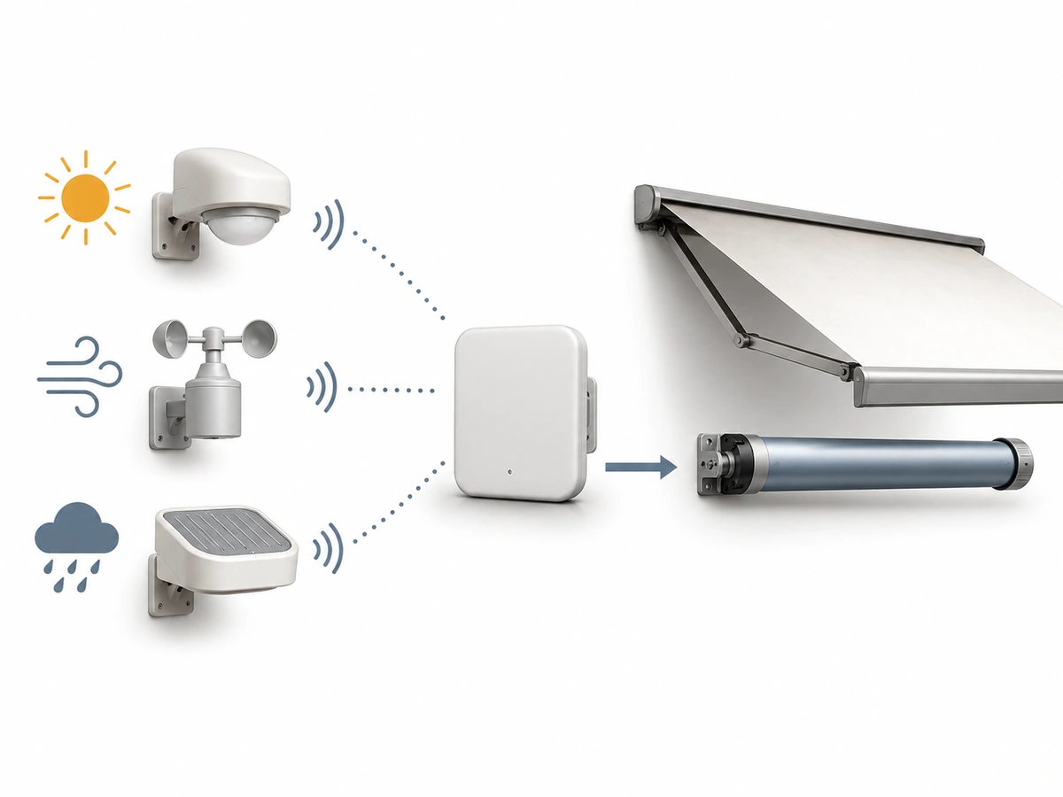 Visual guide to the main considerations for Sun, Wind and Rain Sensors for Awnings
